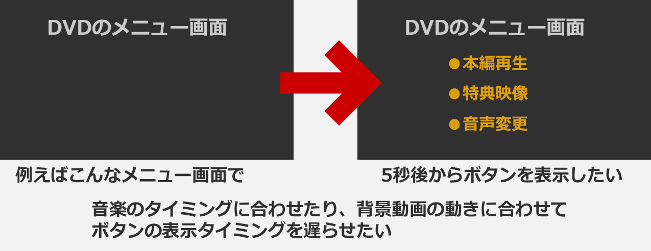 メニュー画面のボタンを再生途中から表示させる