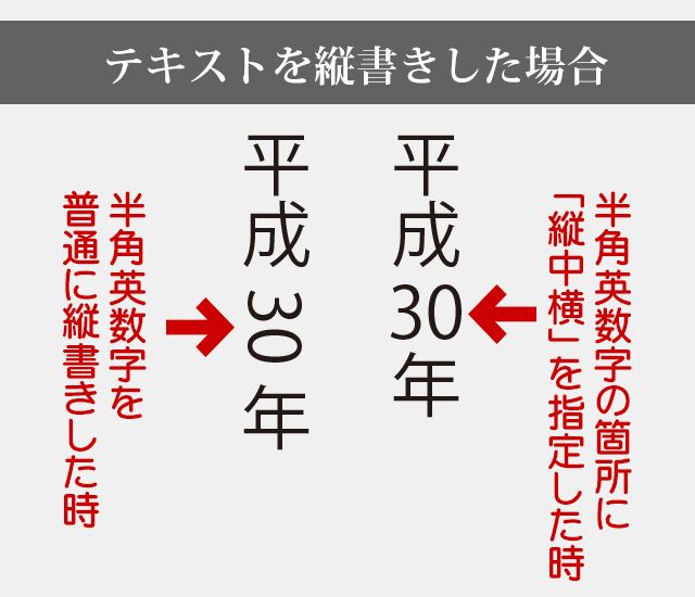 トップ 100 縦書き 数字 三洋ガメッツ