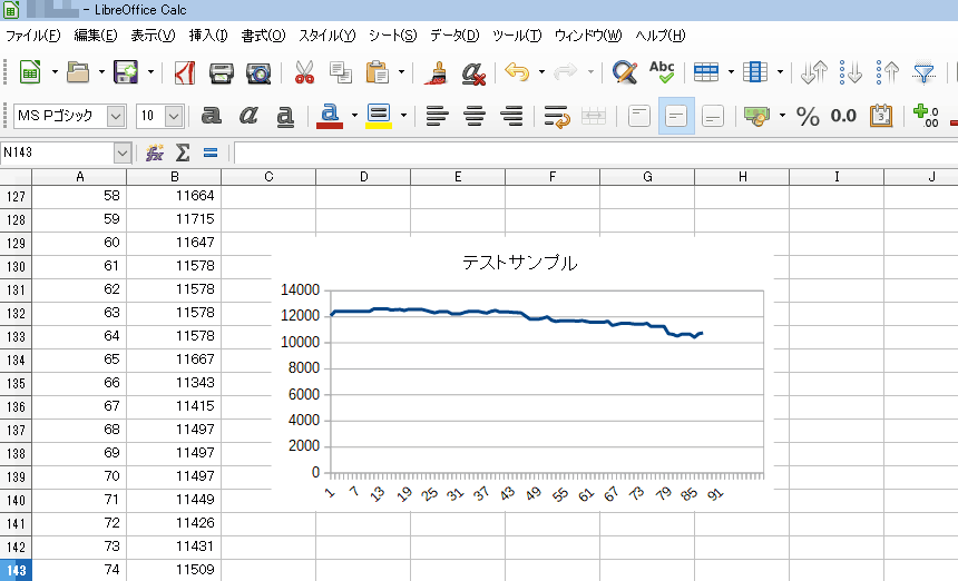 LibreOffice Calc の折れ線グラフ:Y軸の目盛りをゼロスタートにする
