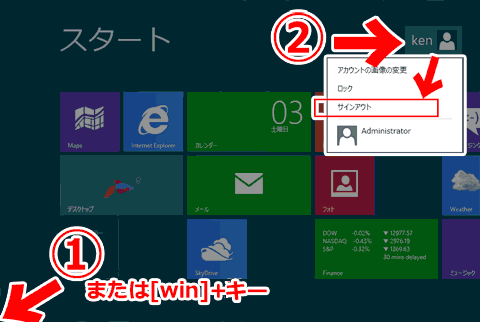 Windows8のシャットダウン