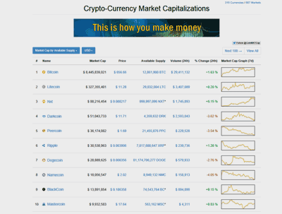 Crypto-Currency Market Capitalizations