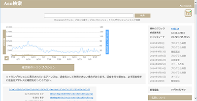 Monacoinの場合(Abe Search)